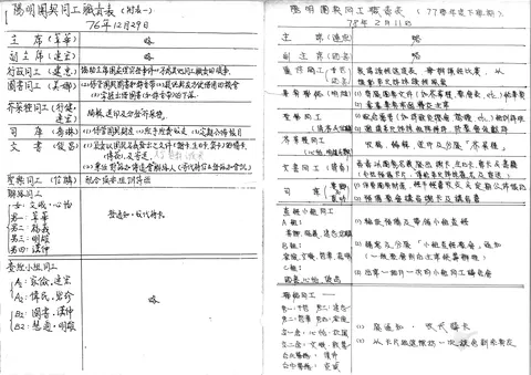 陽明團契同工職責表